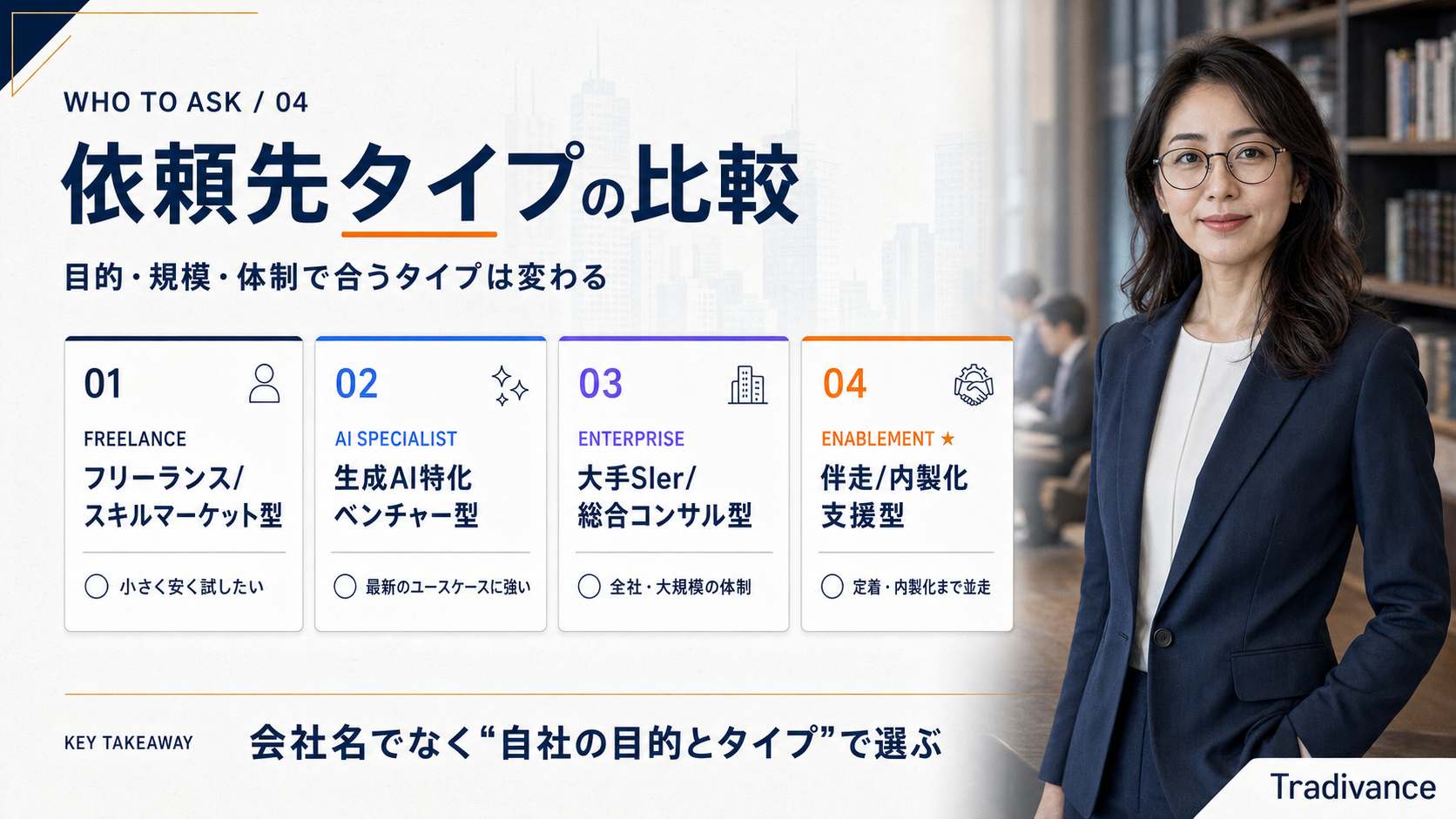 生成AIコンサルの依頼先タイプ比較｜自社に合うのはどれか