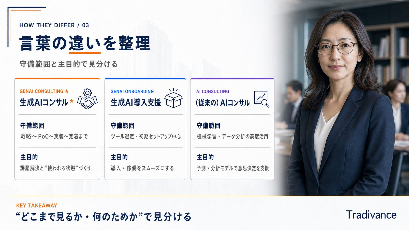 生成AIコンサルと生成AI導入支援・AIコンサルの違い