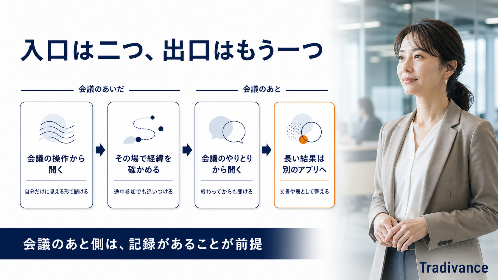 会議で使うときの2つの入口と、長い結果を別のアプリへ送る流れの図