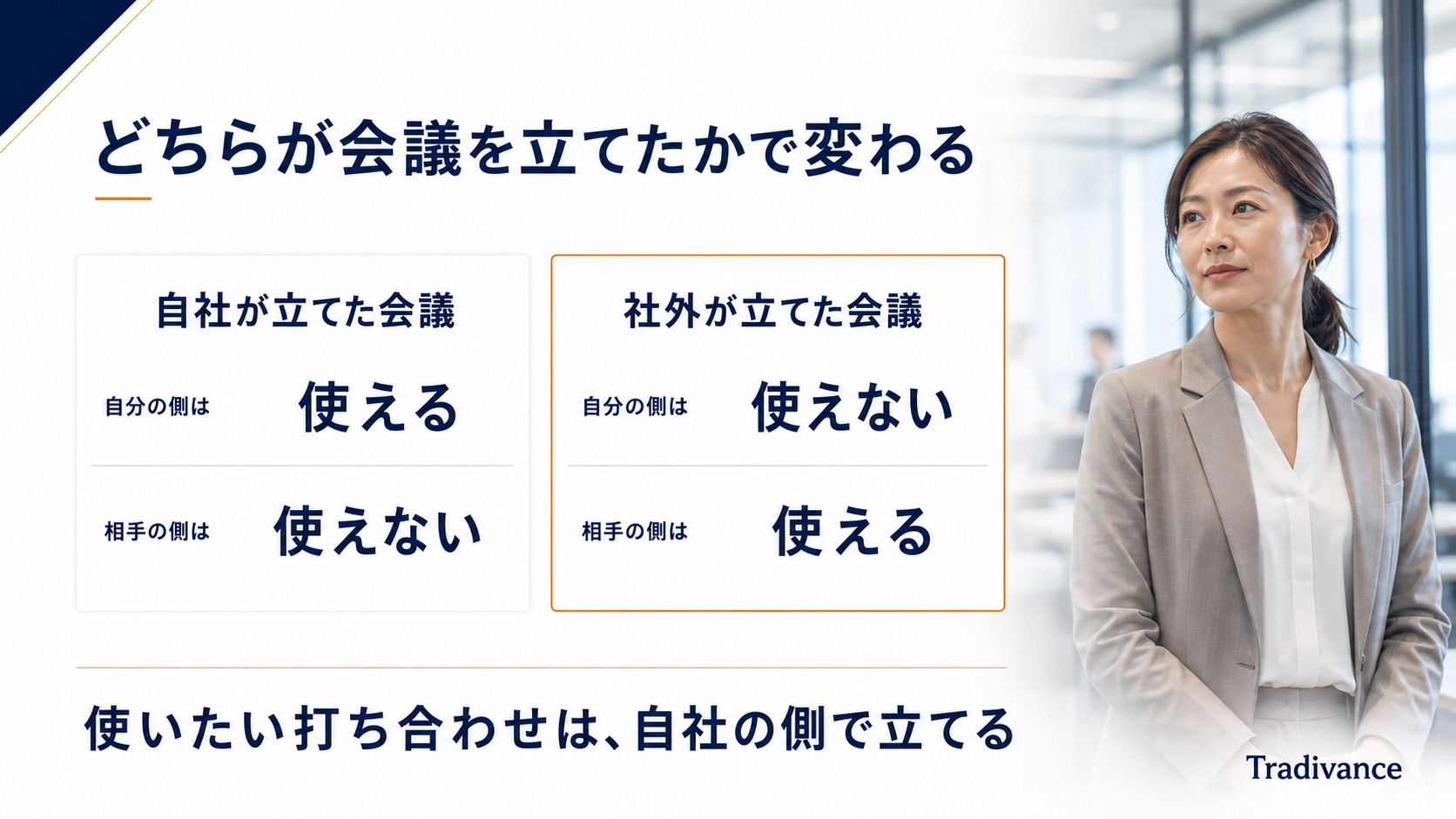 自社が立てた会議と社外が立てた会議で使えるかが変わることを示す対比図