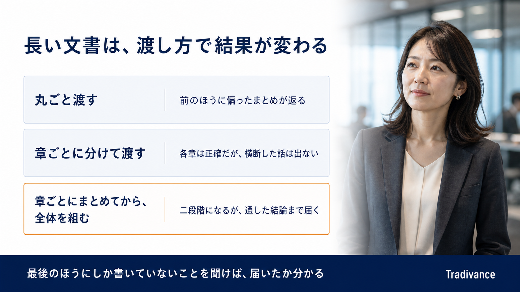 長い文書の渡し方3通りの図｜丸ごと渡す・章ごとに分ける・章ごとにまとめてから全体を組む