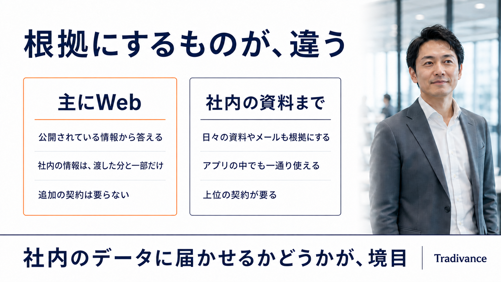 AIチャットが根拠にするデータの範囲を比べた図｜主にWebを根拠にする場合と社内の資料まで届く場合の違い