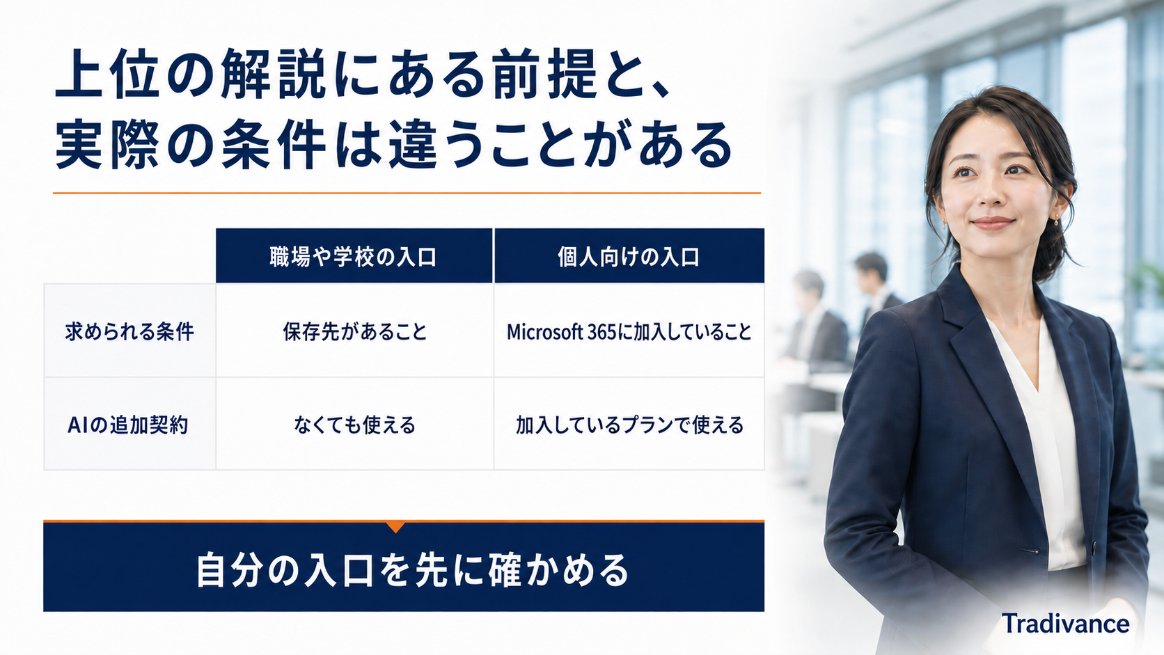 Copilot Pagesに必要な条件｜職場や学校は保存先があれば使え、AIの追加契約はなくても使える