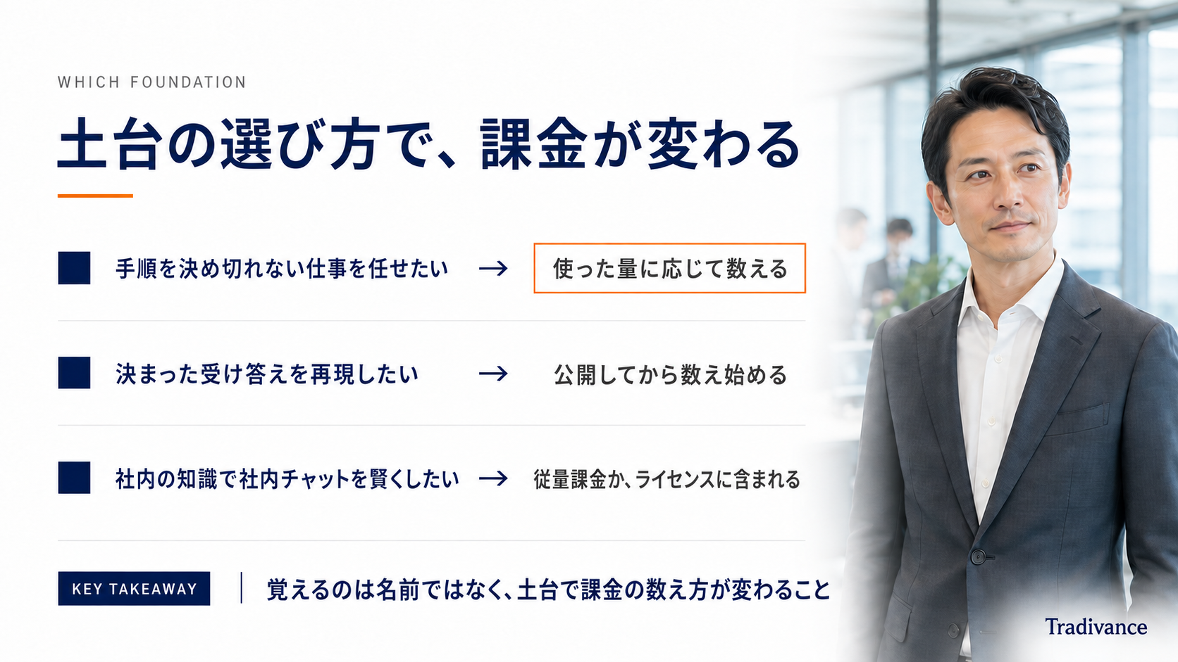 Copilot Studioのハーネスの選択と課金の分岐｜使った量・公開後・従量課金かライセンスに含まれる
