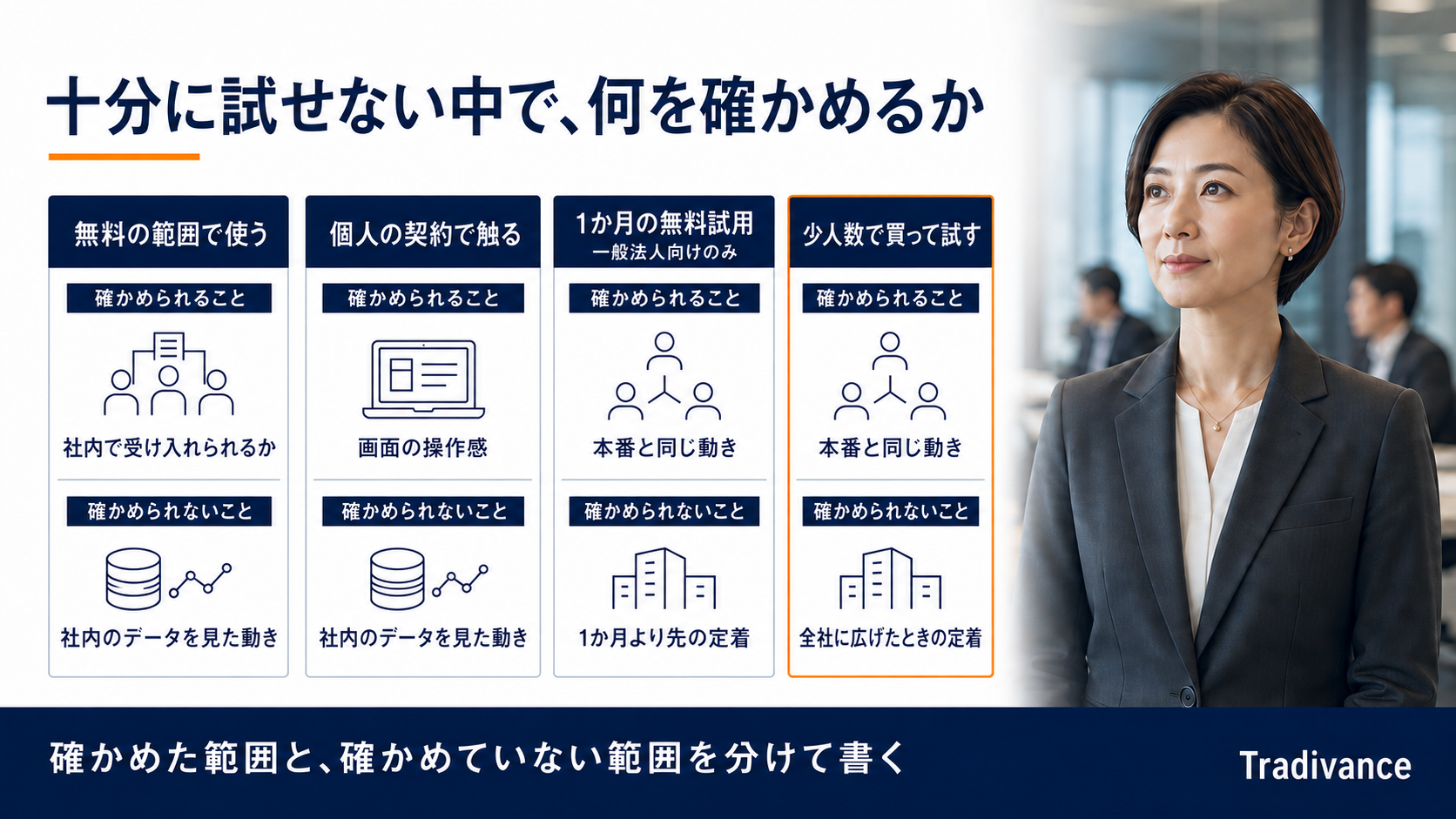 十分に試せない中で購入前に確認できること・できないことを4つの手段で整理した図｜無料の範囲・個人契約・1か月の無料試用・少人数購入