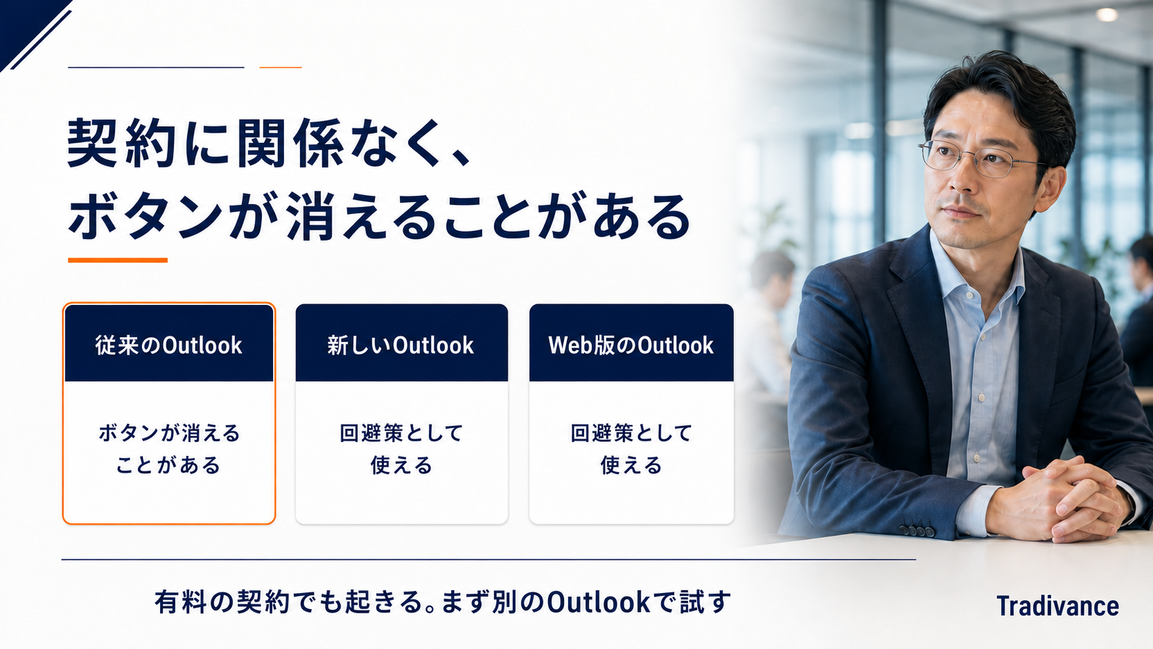 従来のOutlookでは契約に関係なくボタンが消えることがあり、新しいOutlookとWeb版が回避策になることを示す図